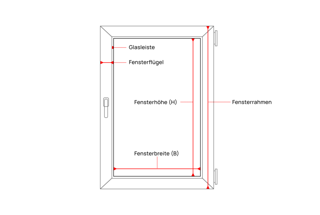 Begrifflichkeiten-fenster-1-1024x686