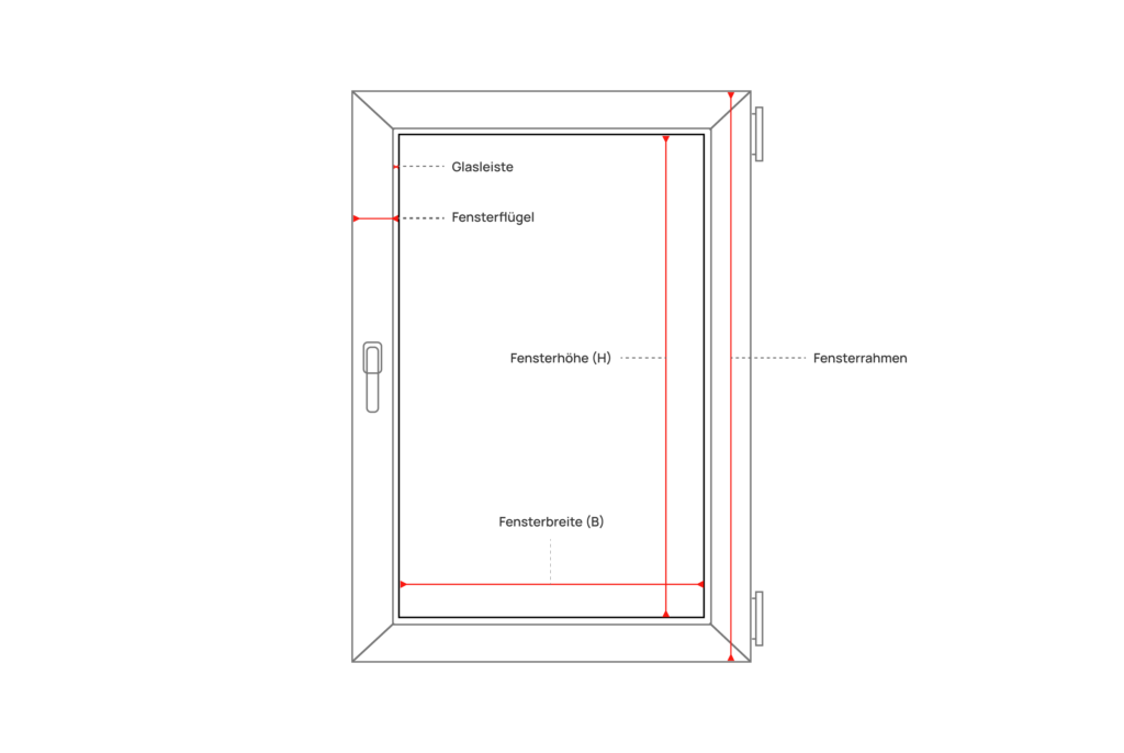 Begrifflichkeiten-fenster-1024x686