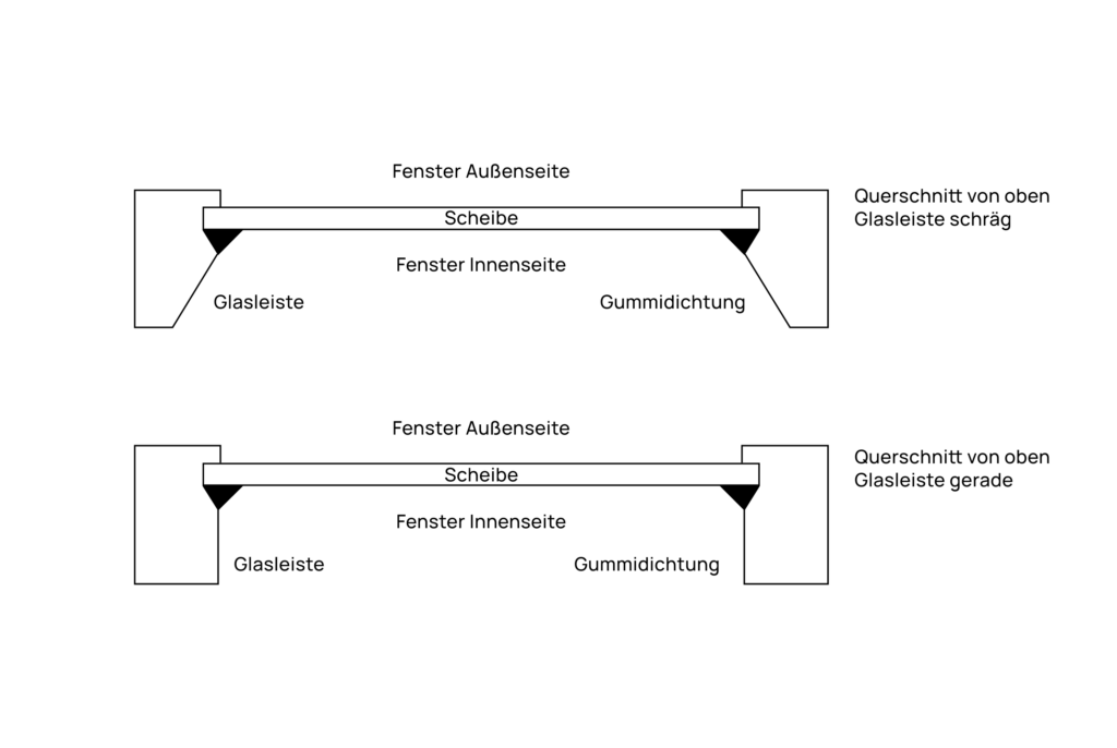 Begrifflichkeiten-querschnitt-1-1024x686