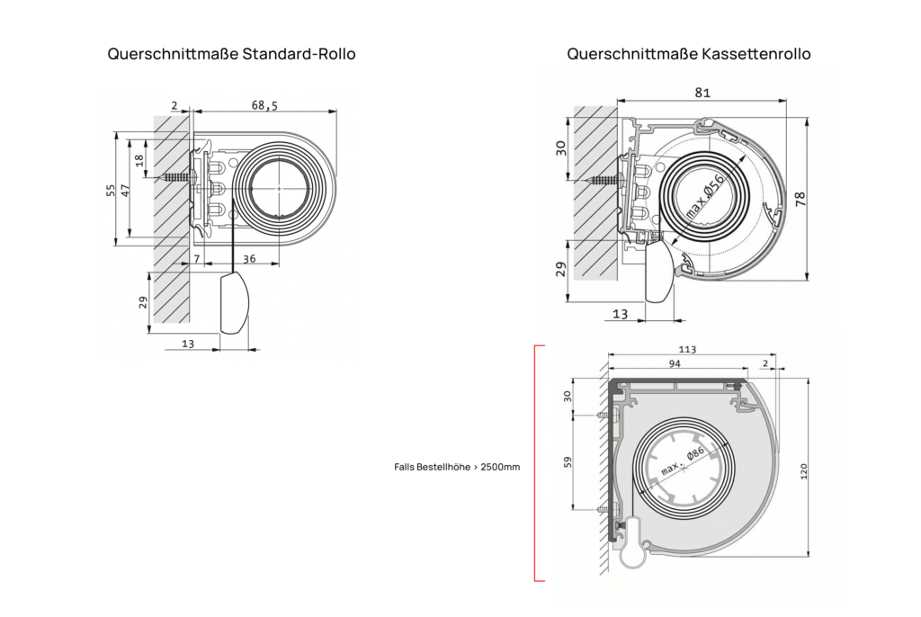 querschnitt-rollo-kassettenrollo-1024x686